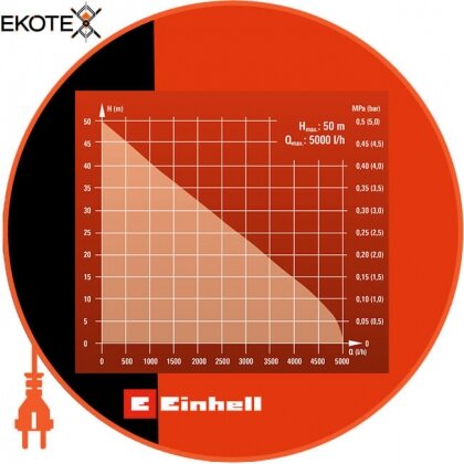 Einhell 4173490 насосная станция gc-ww 1250 nn