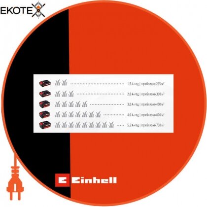 Einhell 3413130 газонокосилка аккумуляторная ge-cm 43 li m kit