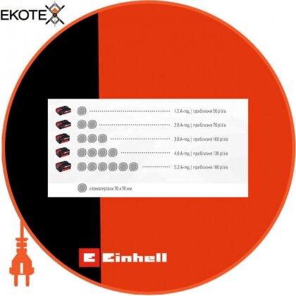 Einhell 4501760 цепная аккумуляторная пила ge-lc 18 li kit