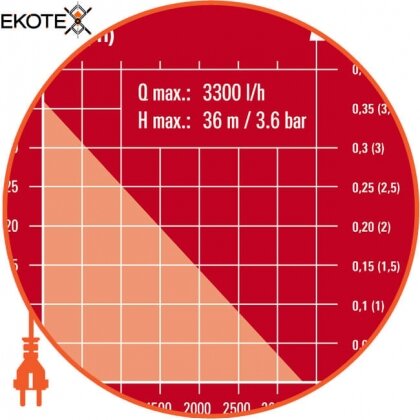 Einhell 4176730 автоматический напорний насос gc-aw 6333