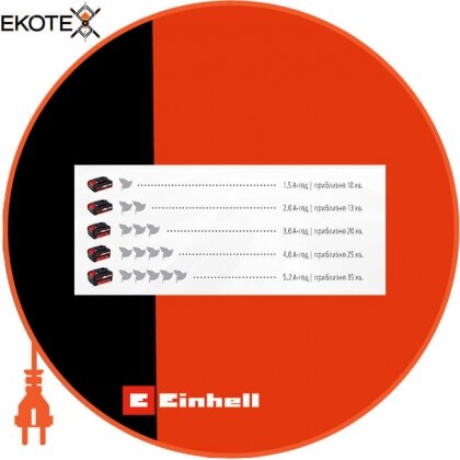 Einhell 3433600 садовый пылесос аккумуляторный ge-cl 36 li e - solo