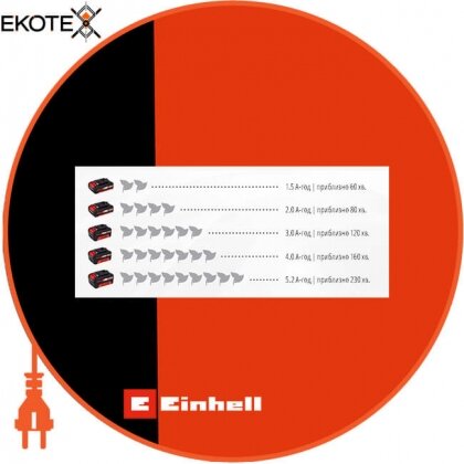 Einhell 3410502 кусторез аккумуляторный ge-ch 1855/1 li - solo